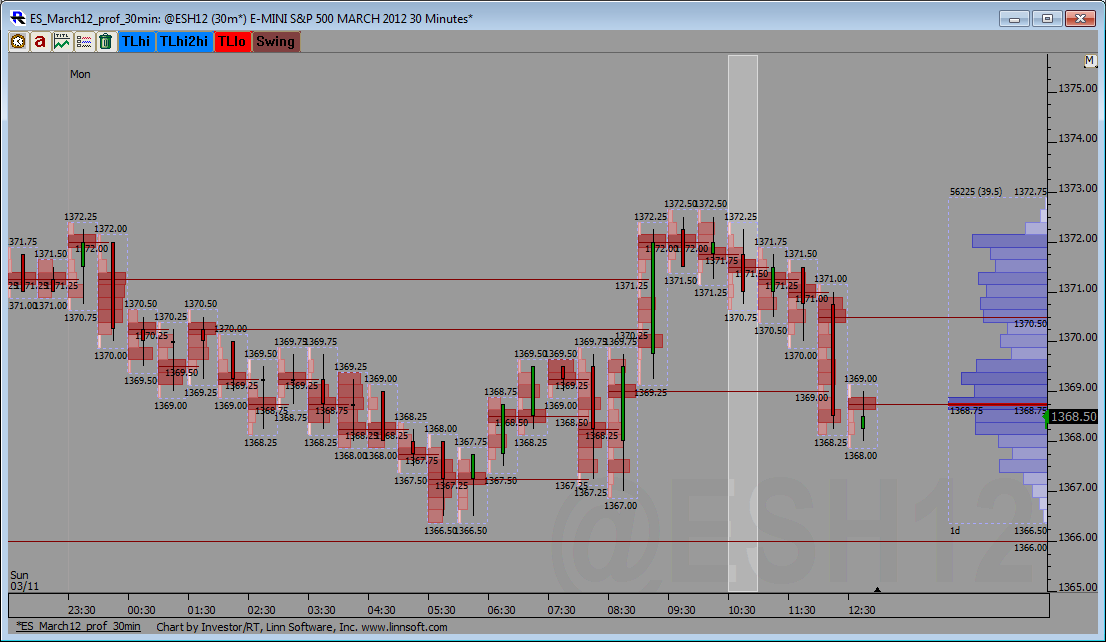 ES_March12_prof_30min_12-03-2012.png