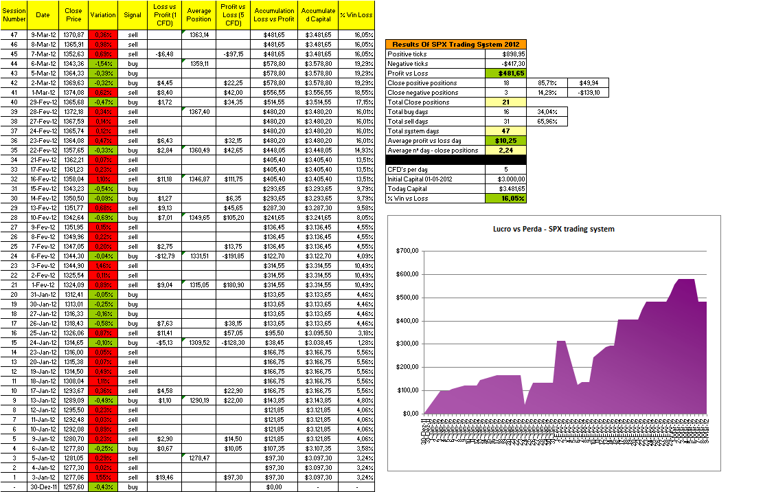 Resultados - Trading System SPX.png