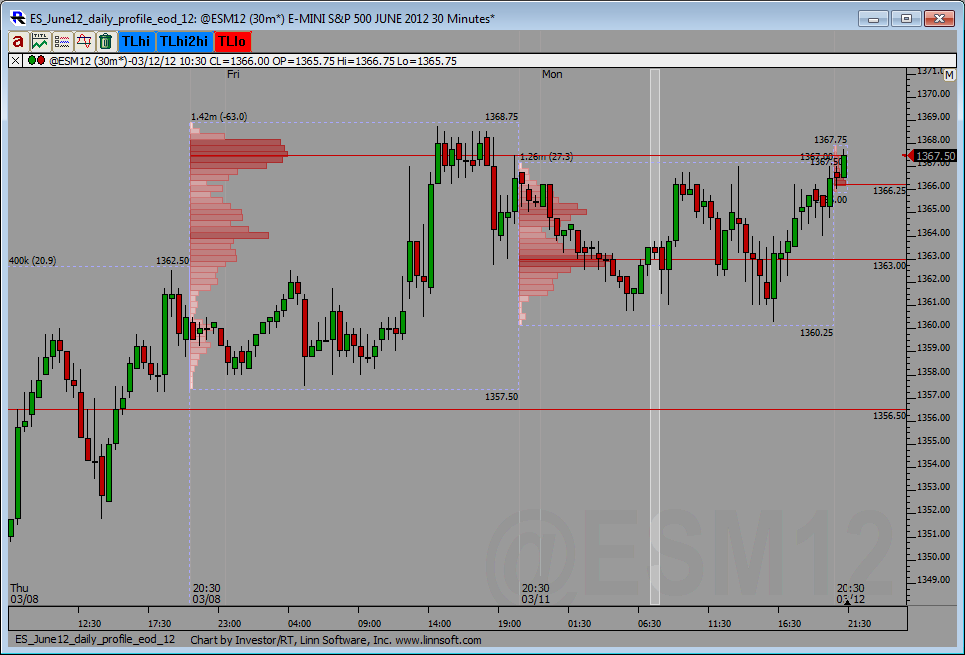 ES_June12_daily_profile_eod_12.png