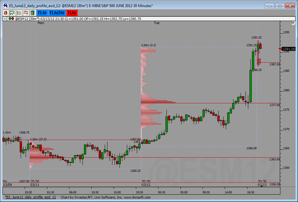 ES_June12_daily_profile_eod_13.png
