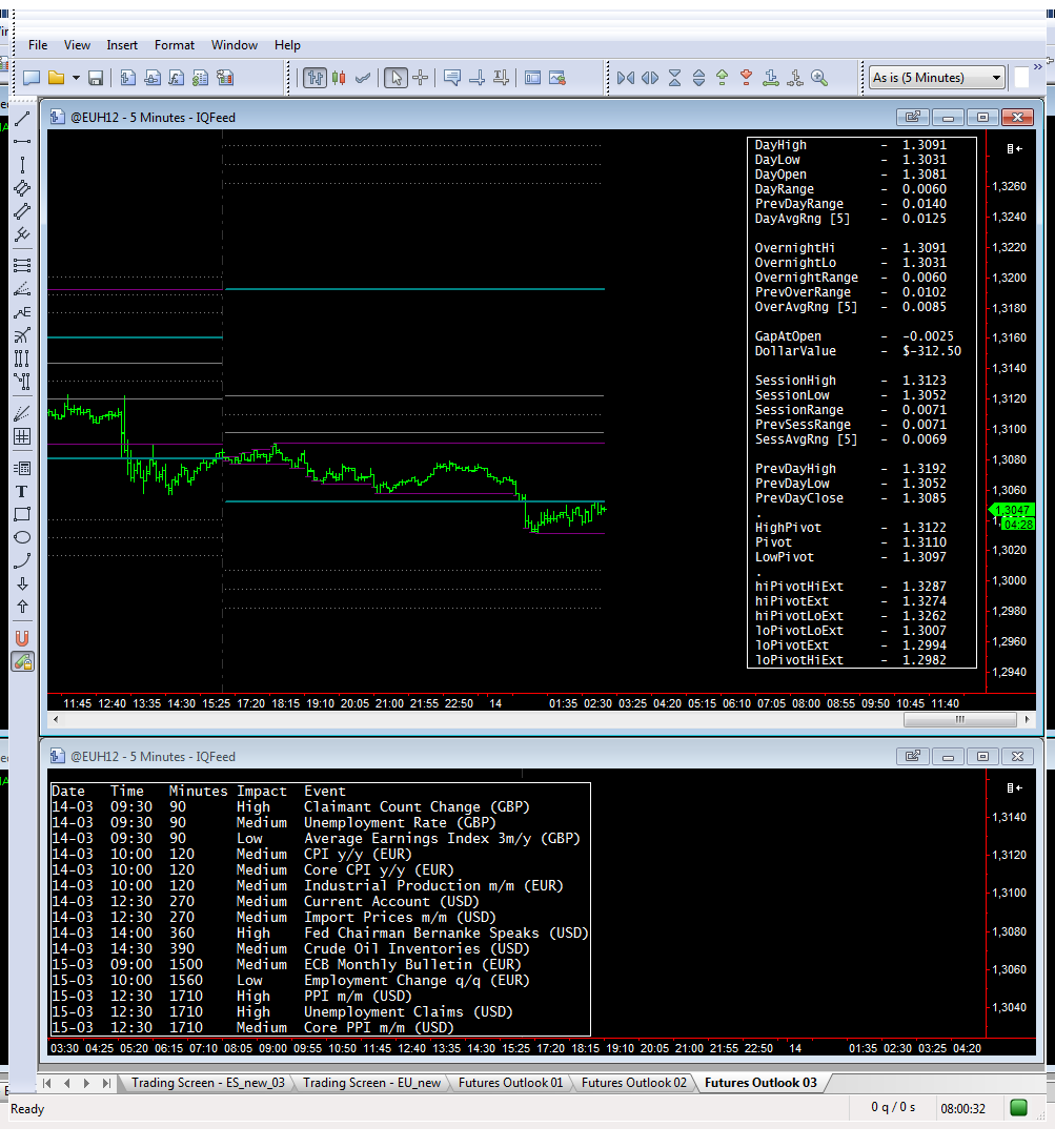 overnight_03_14-03-2012.png