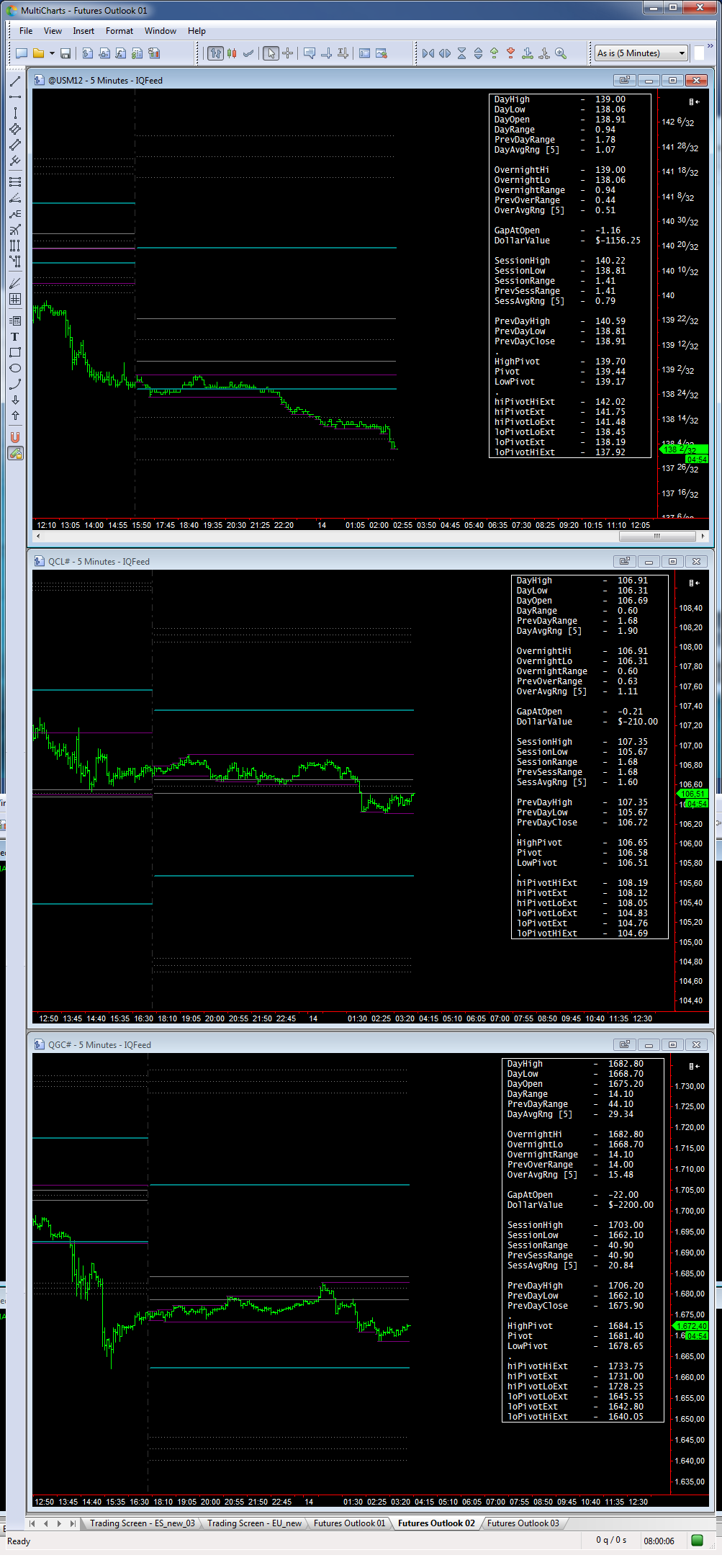overnight_02_14-03-2012.png