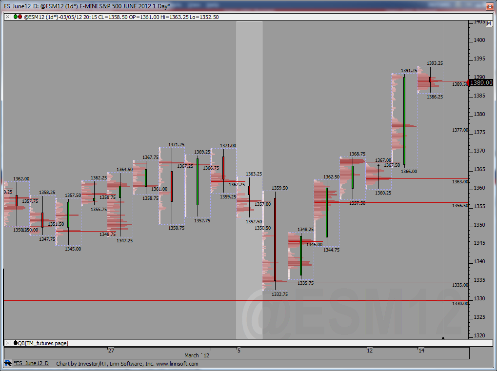 ES_June12_D_14-02-2012.png