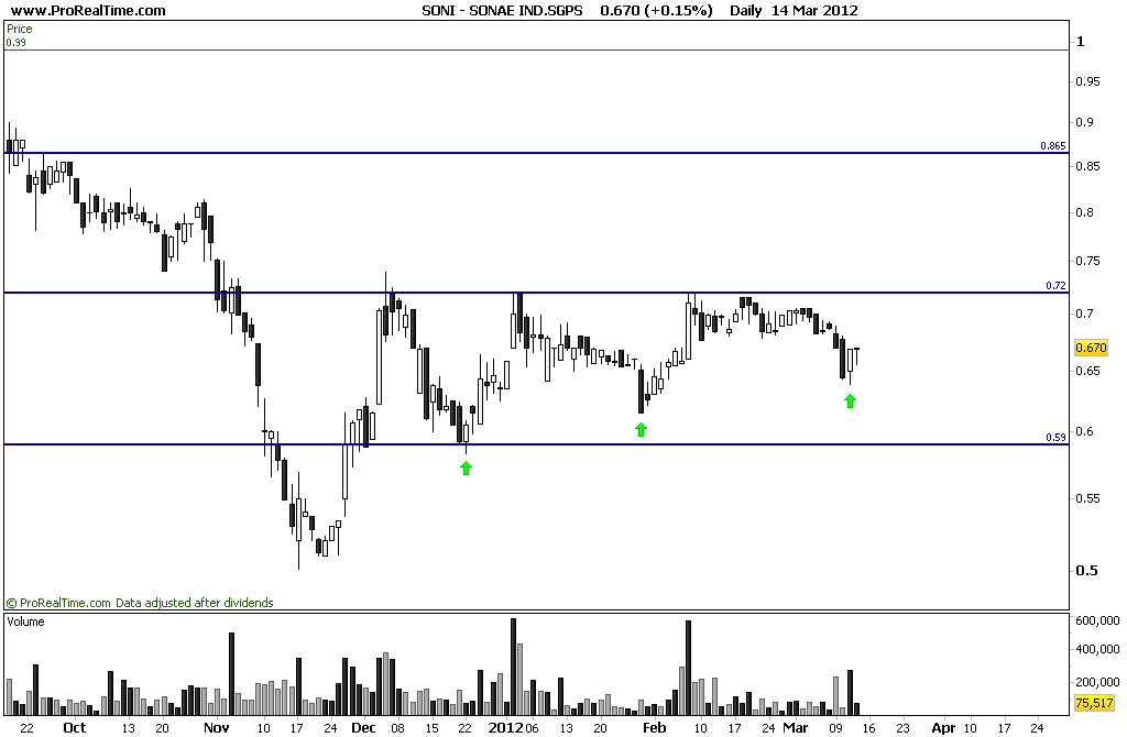 SONAE IND.SGPS.png
