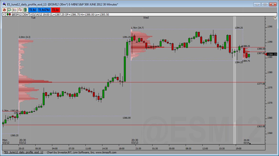 ES_June12_daily_profile_eod_14.png