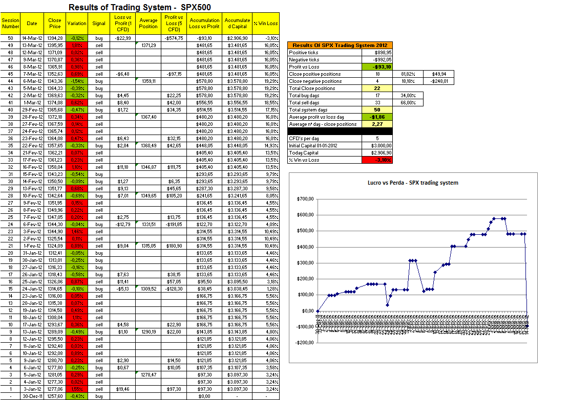 Resultados - Trading System SPX.png