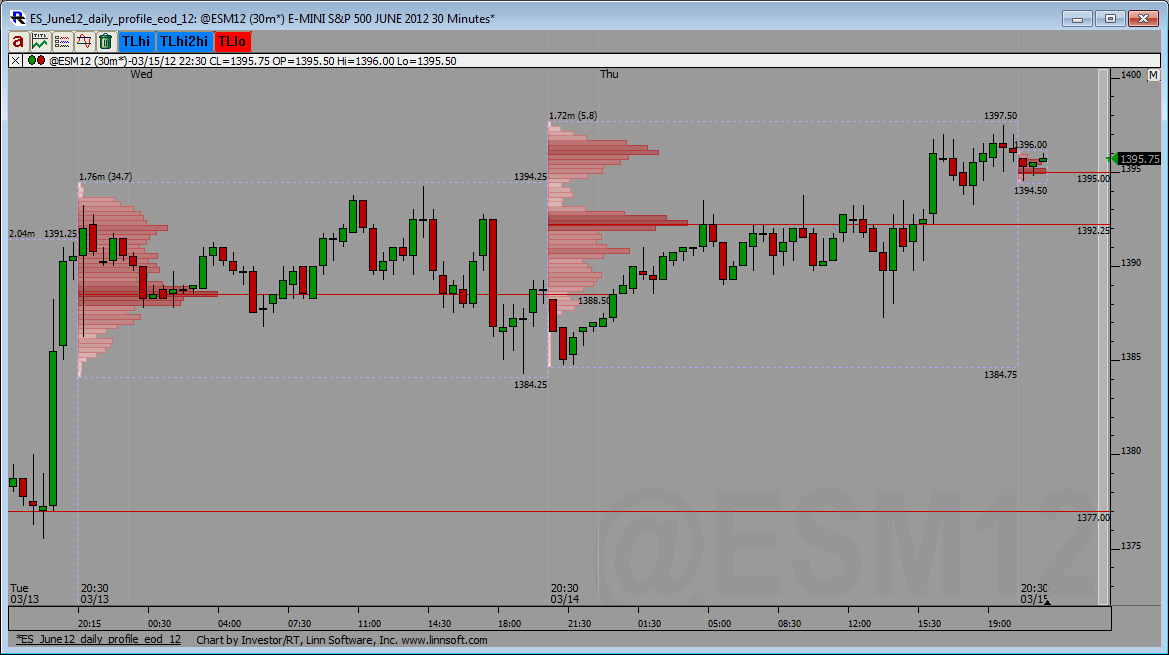 ES_June12_daily_profile_eod_15.png