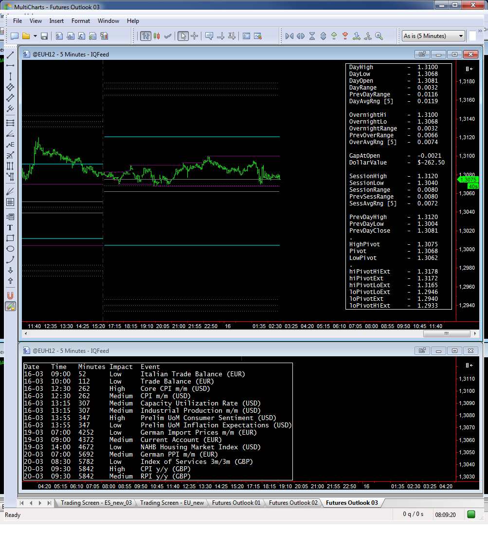 overnight_03_16-03-2012.png
