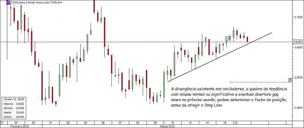 TOMTOM_longo_2H_20120315_2.png