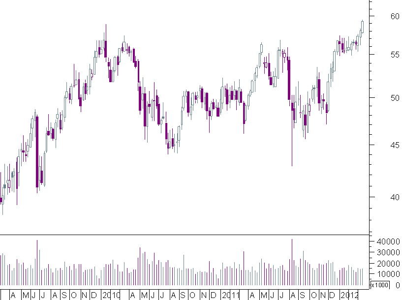 SANOFI semanal.png