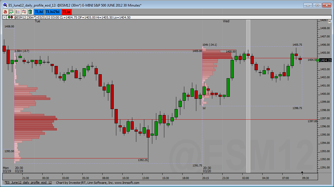 ES_June12_daily_profile_eod_21.png