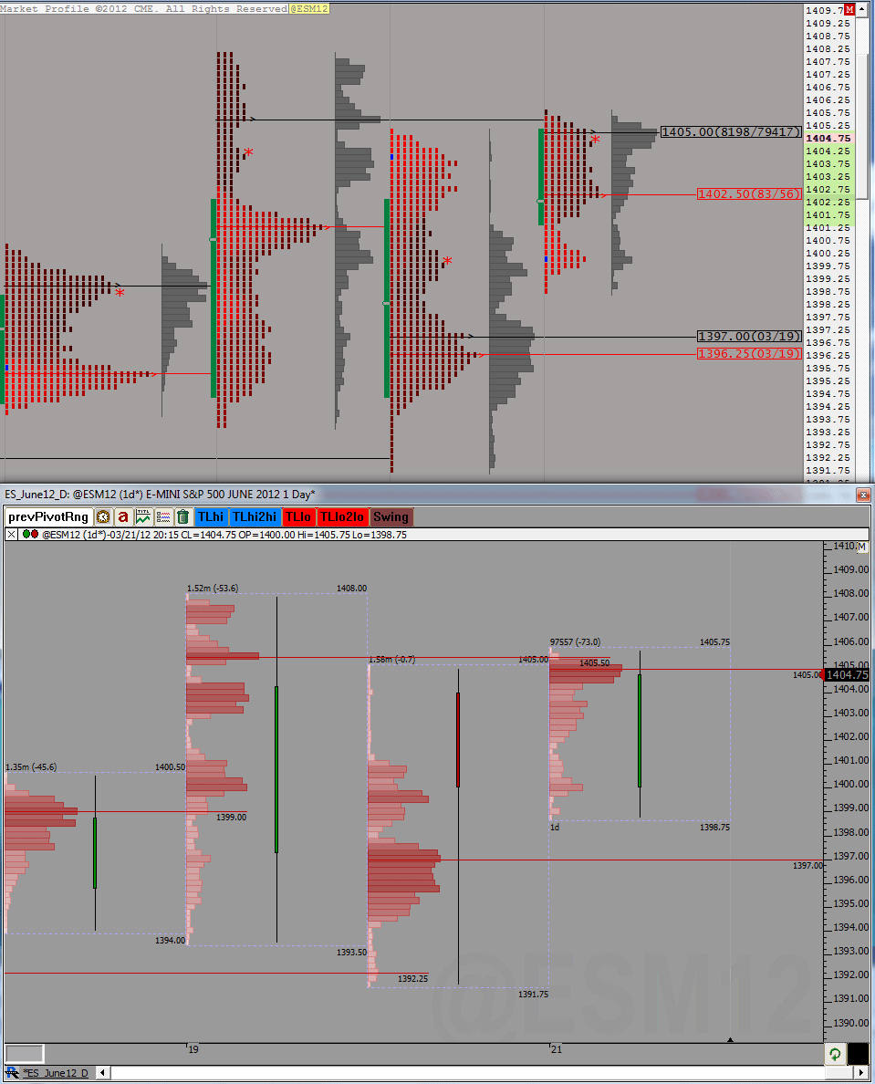 sp_overnight_21-03-2012.gif