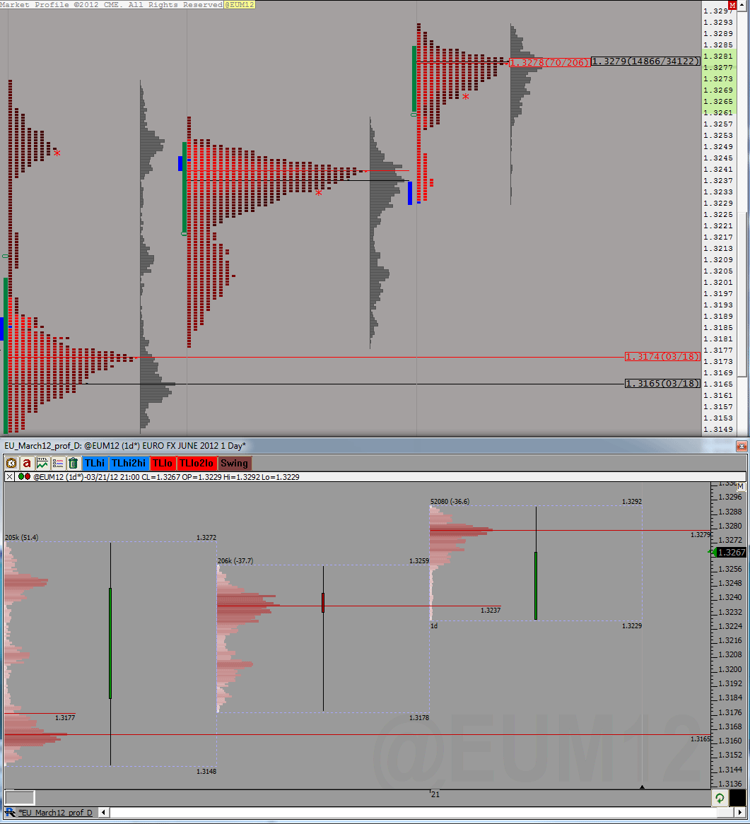 euro_overnight_21-03-2012.gif