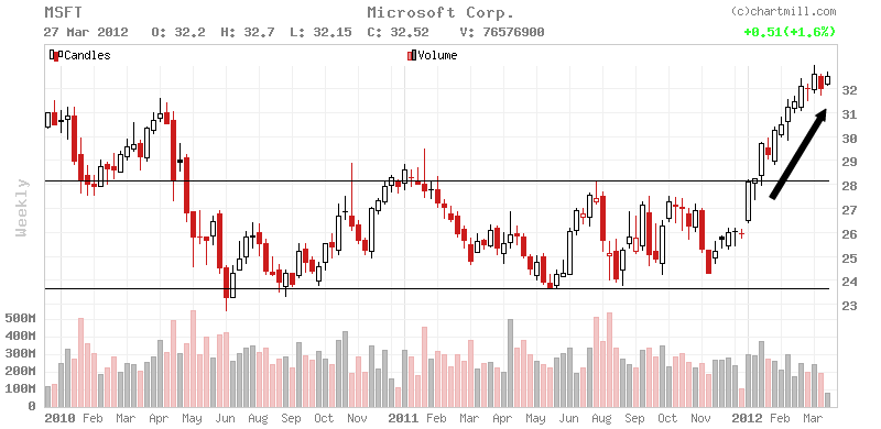 msft_Weekly.png