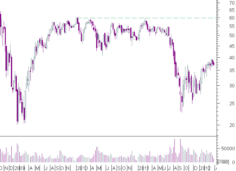 BNP semanal.png