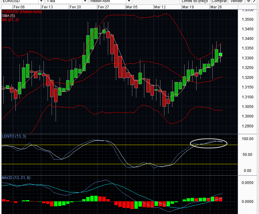 eurusd 3 28-03-2012.png