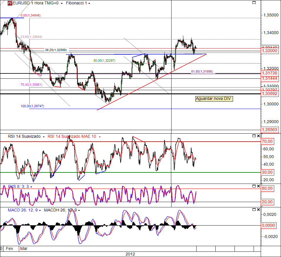 EURUSD 28-03-2012 (H).gif