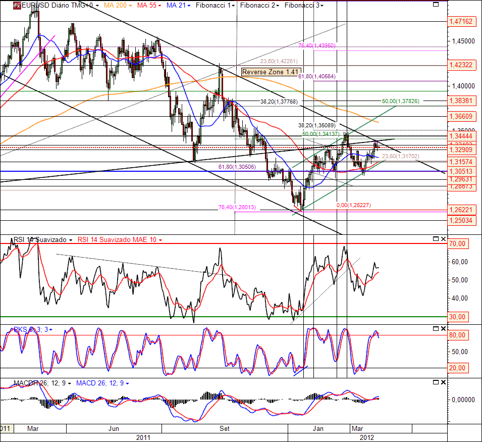 EURUSD 28-03-2012 (D ).gif
