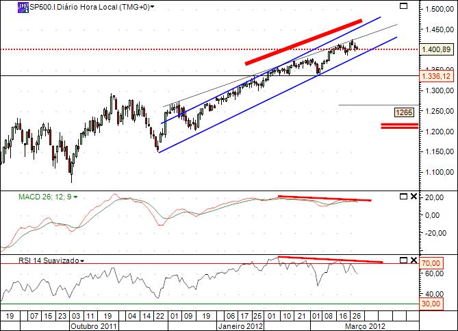 sp 29-3-2012.jpg