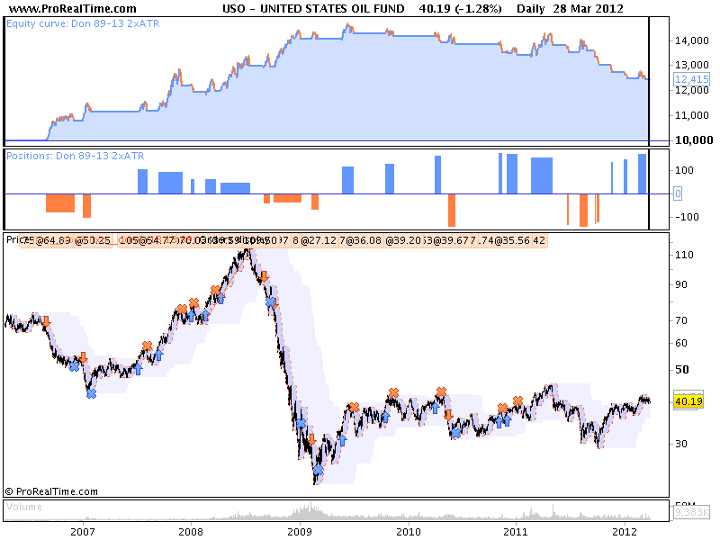 UNITED STATES OIL FUND.png