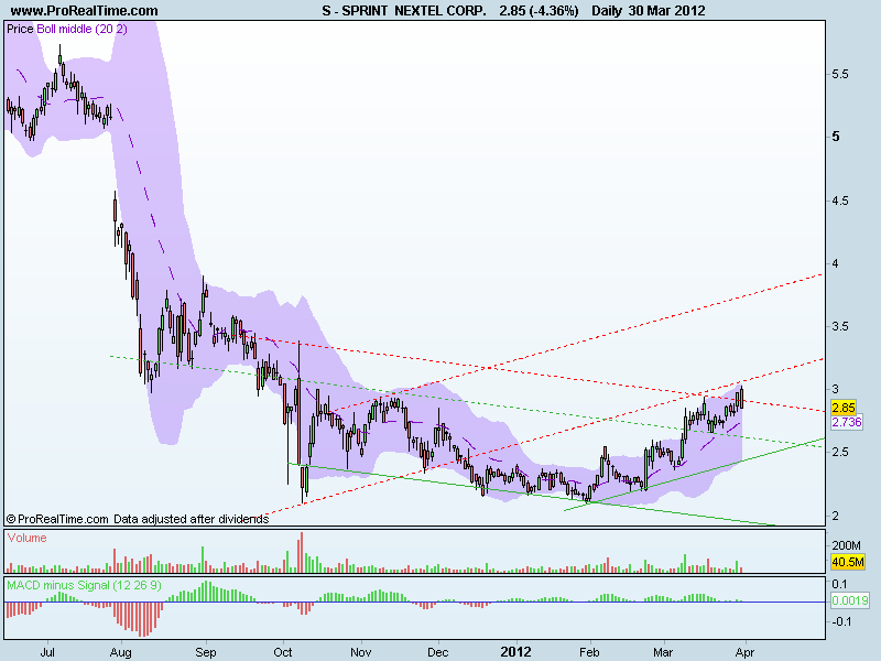SPRINT  NEXTEL CORP..png