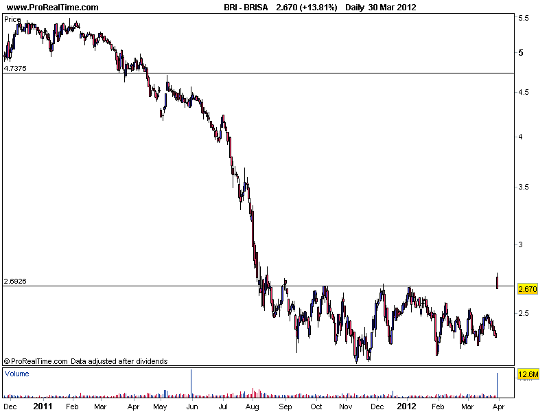 BRISA02042012.png