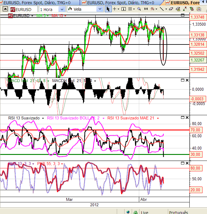 eurusd 3-03-2012.png