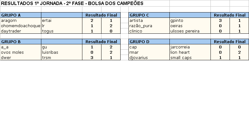 Fase2_Jornada1_Resultados.gif