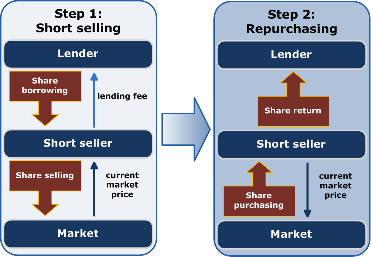 Short_Selling.png
