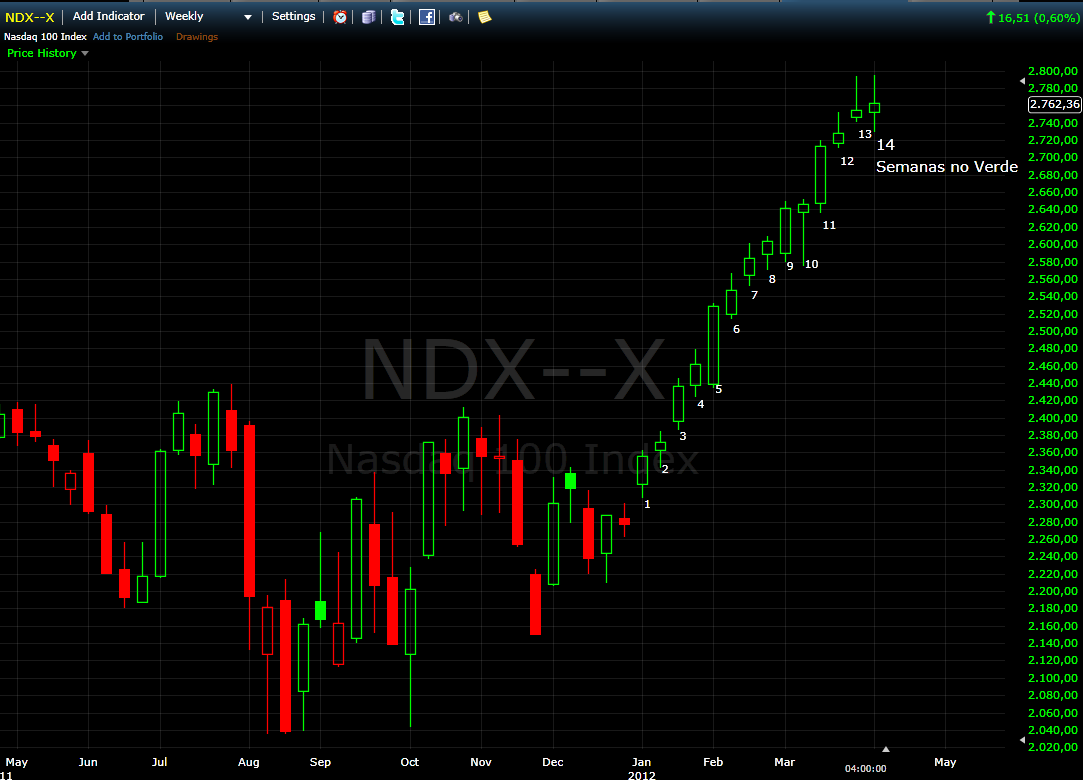 Nasdaq100weekly14.png