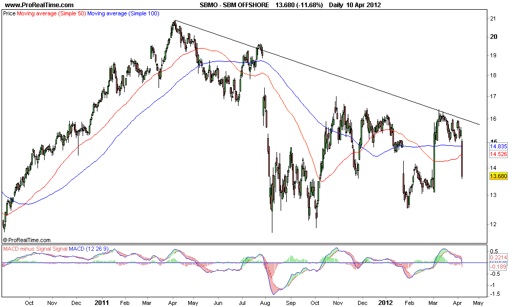 SBM OFFSHORE.png