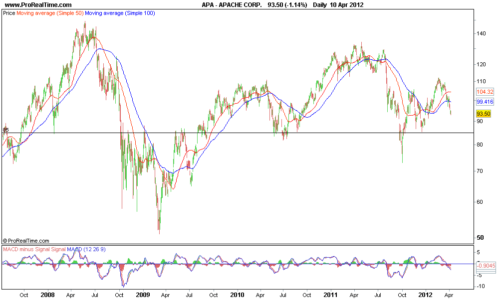 APACHE CORP..png