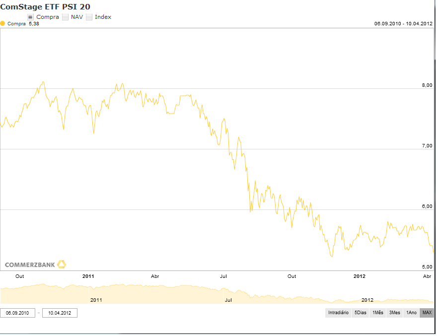 ComStage ETF PSI20.png