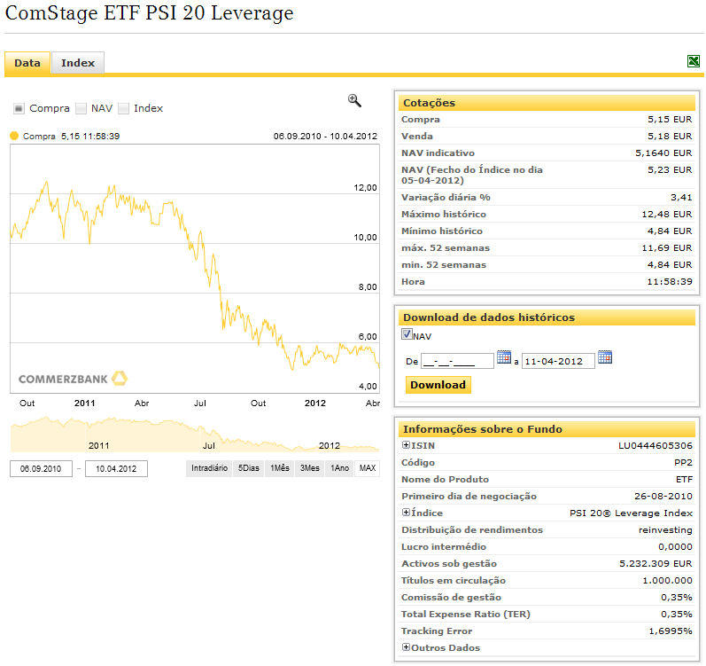 ComStage ETF PSI 20® Leverage.png