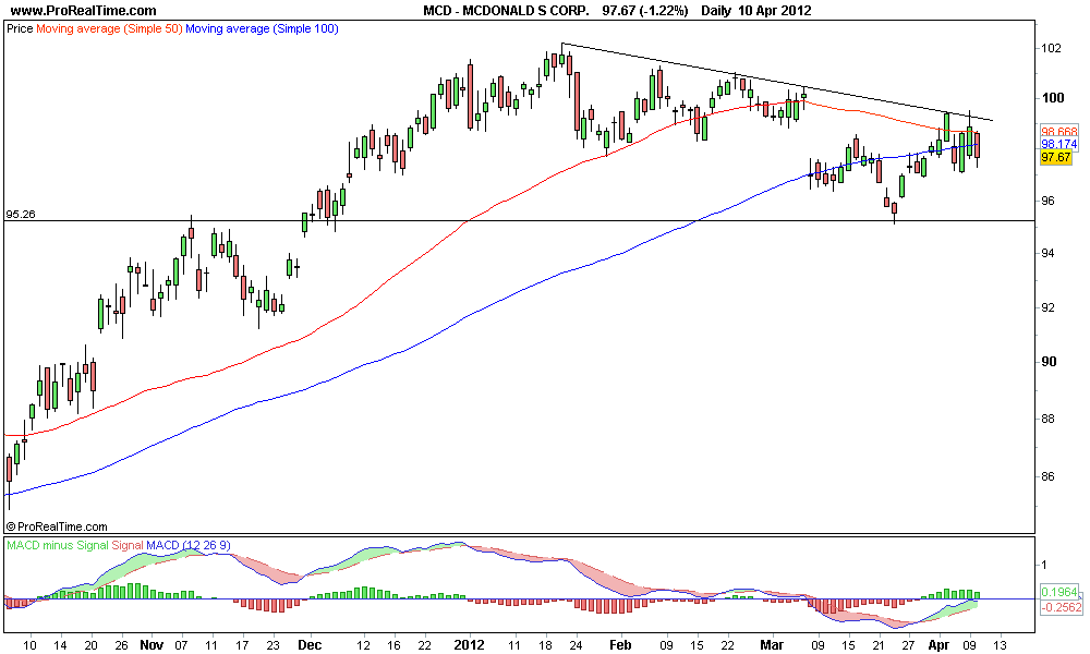 MCDONALD S CORP..png
