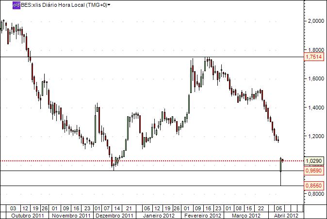 BES 13-4-2012 diario.jpg