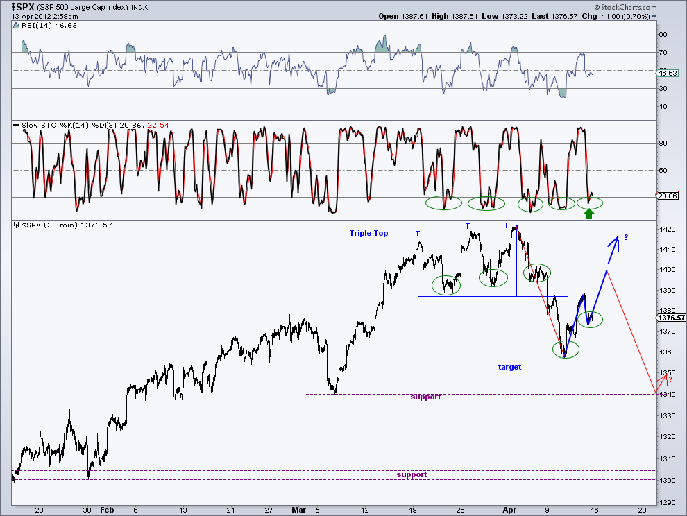 spx 13-4-12.png