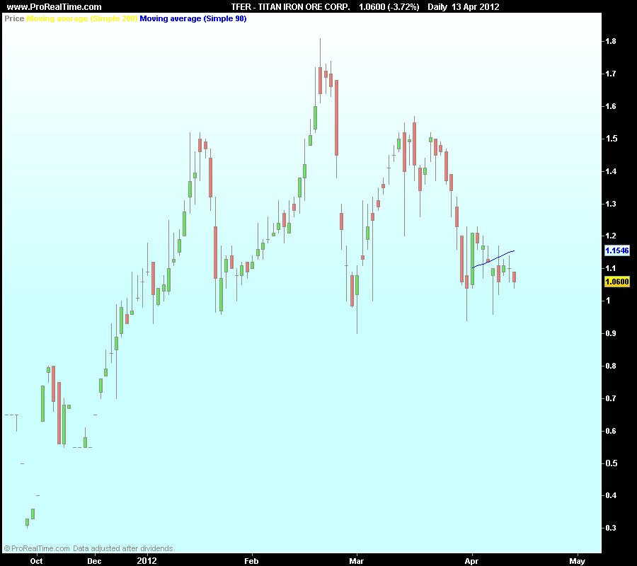 TITAN IRON ORE CORP..png