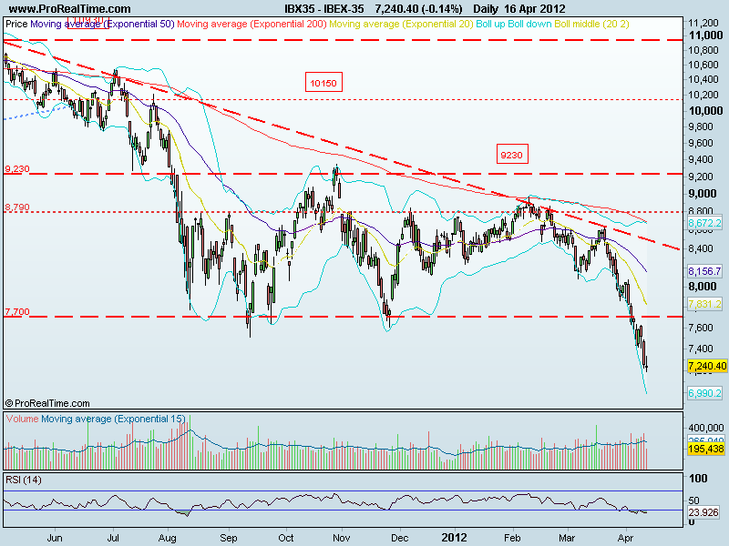 ibex 35.gif