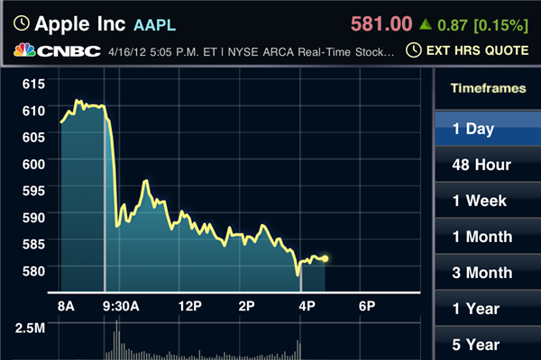 AAPL100412.PNG