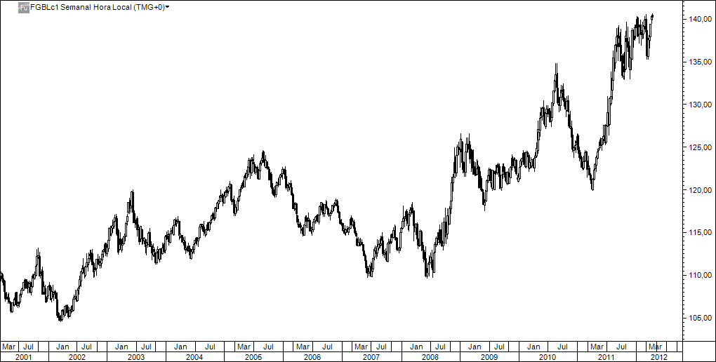 bund.gif