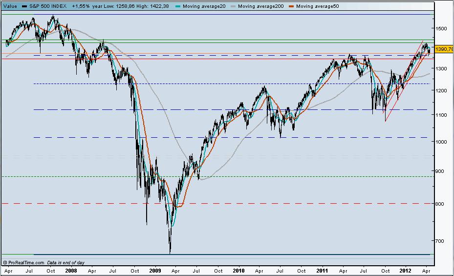 S&P 500.jpg