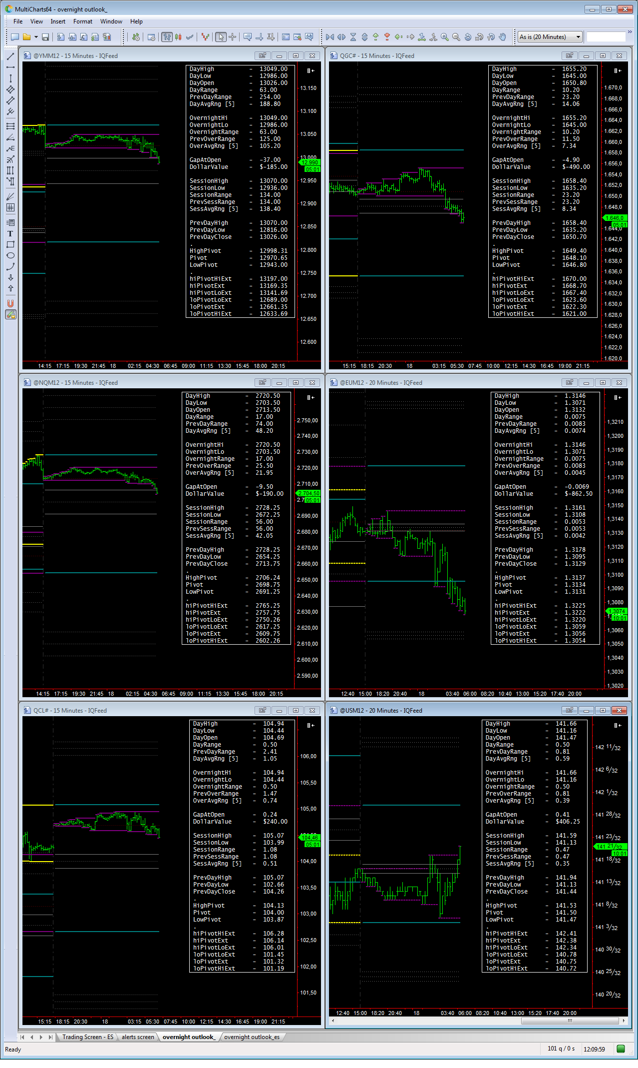 overnight_18-04-2012.png