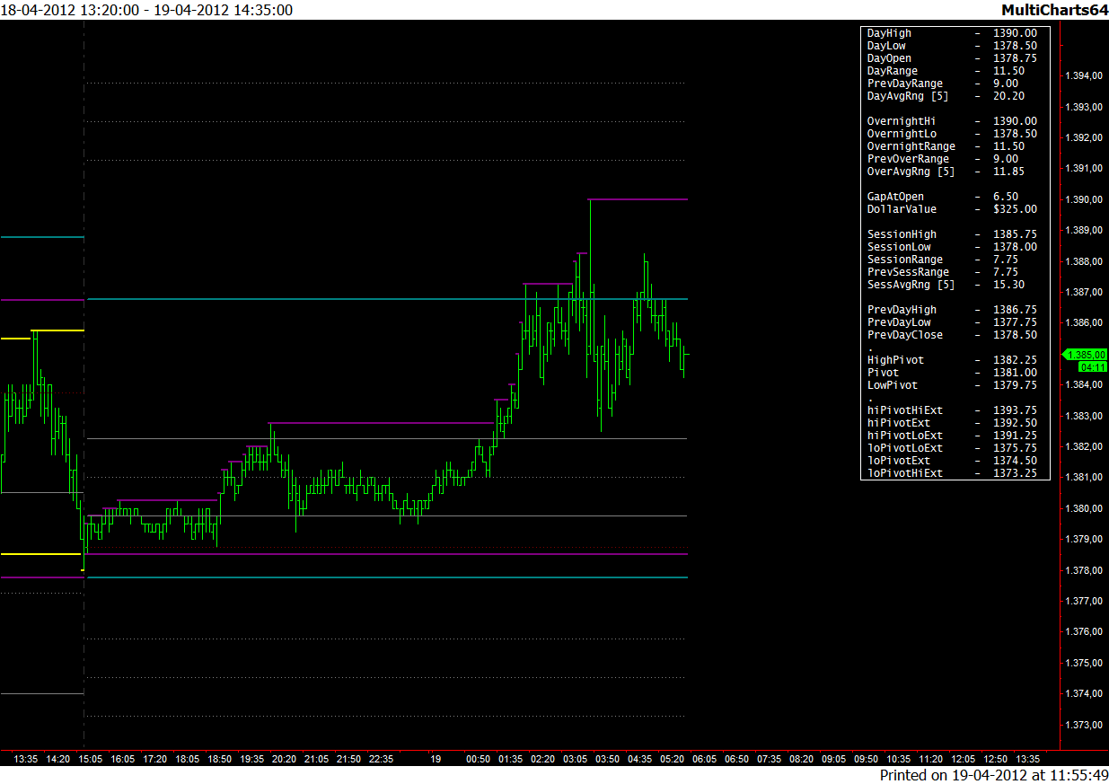 overnight_es_19-04-2012111.png