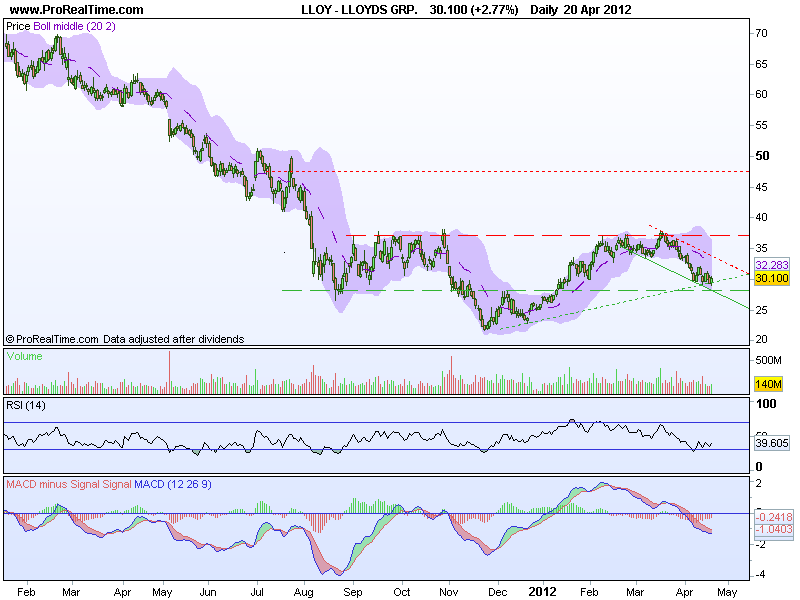 LLOYDS GRP..png
