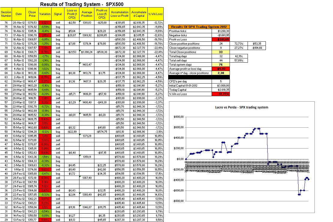 Resultados - Trading System SPX.png