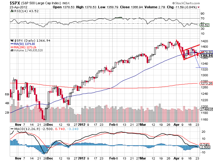 sp 23-4-2012 1.png