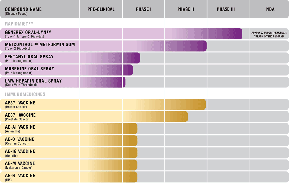 PipelineGraph2010-big.gif