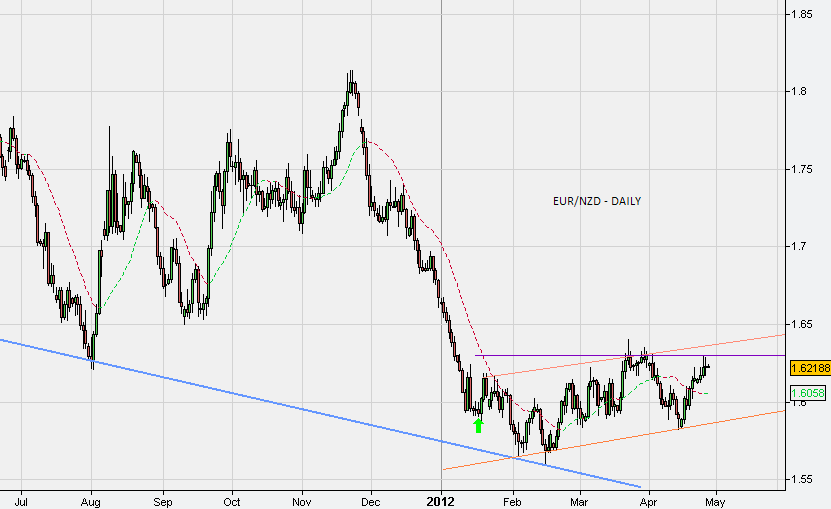 eur_nzd_diário.PNG