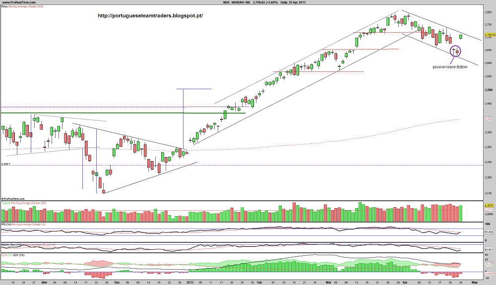 250412 NASDAQ.png
